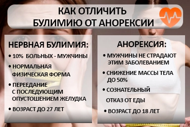 Лечение булимии в Называевске